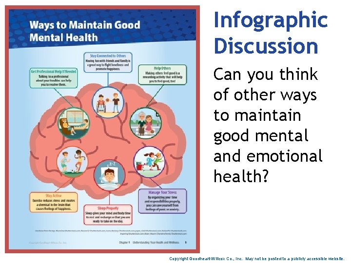 Infographic Discussion Can you think of other ways to maintain good mental and emotional