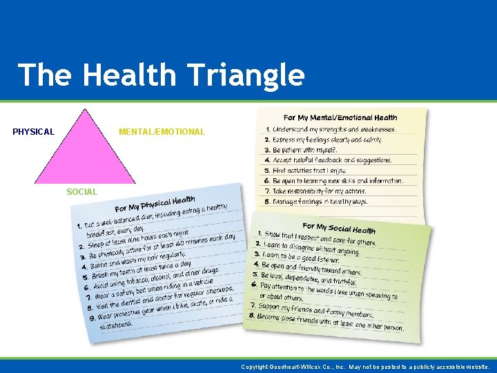 The Health Triangle PHYSICAL MENTAL/EMOTIONAL SOCIAL Copyright Goodheart-Willcox Co. , Inc. May not be