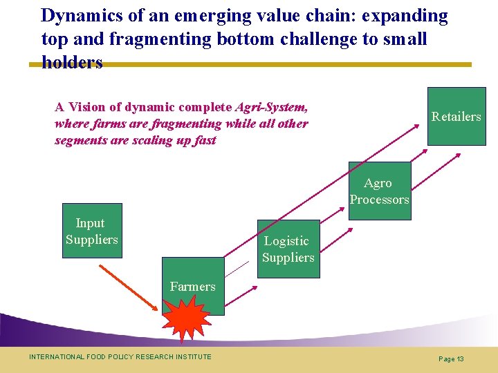 Dynamics of an emerging value chain: expanding top and fragmenting bottom challenge to small