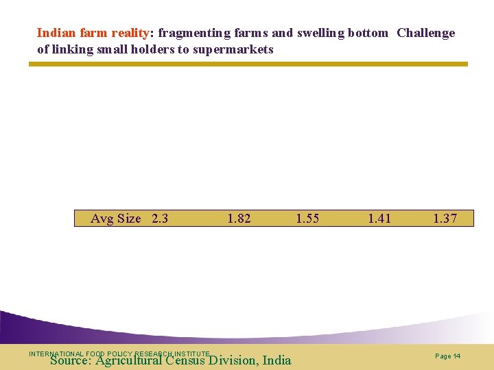 Indian farm reality: fragmenting farms and swelling bottom Challenge of linking small holders to