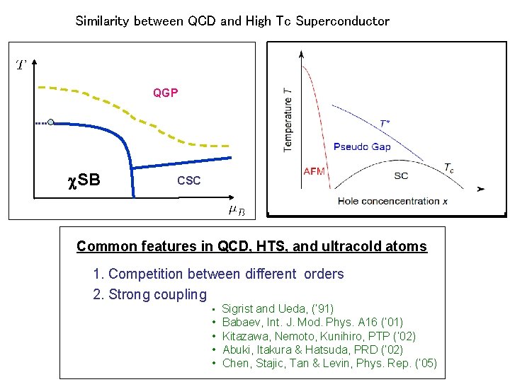 Similarity between QCD and High Tc Superconductor QGP c. SB CSC Common features in Similarity between QCD and High Tc Superconductor QGP c. SB CSC Common features in