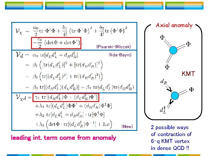 Axial anomaly (Pisarski-Wilczek) (Iida-Baym) KMT (New) leading int. term come from anomaly 2 possible Axial anomaly (Pisarski-Wilczek) (Iida-Baym) KMT (New) leading int. term come from anomaly 2 possible