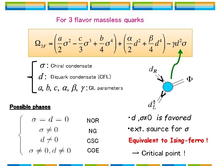 For 3 flavor massless quarks Chiral condensate Diquark condensate (CFL) GL parameters Possible phases For 3 flavor massless quarks Chiral condensate Diquark condensate (CFL) GL parameters Possible phases