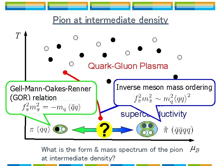 Pion at intermediate density T Quark-Gluon Plasma Inverse meson mass ordering Gell-Mann-Oakes-Renner (GOR) relation Pion at intermediate density T Quark-Gluon Plasma Inverse meson mass ordering Gell-Mann-Oakes-Renner (GOR) relation
