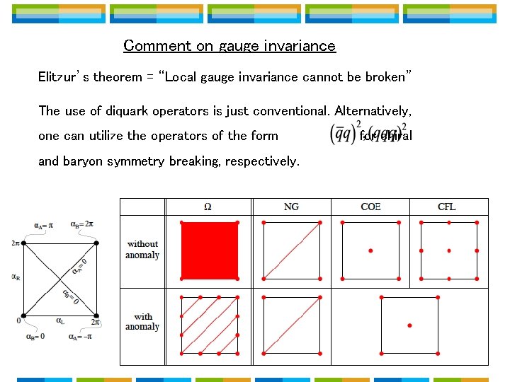 Comment on gauge invariance Elitzur’s theorem = “Local gauge invariance cannot be broken” The Comment on gauge invariance Elitzur’s theorem = “Local gauge invariance cannot be broken” The