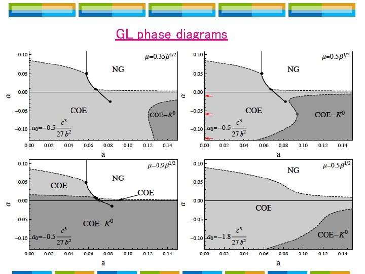 GL phase diagrams GL phase diagrams
