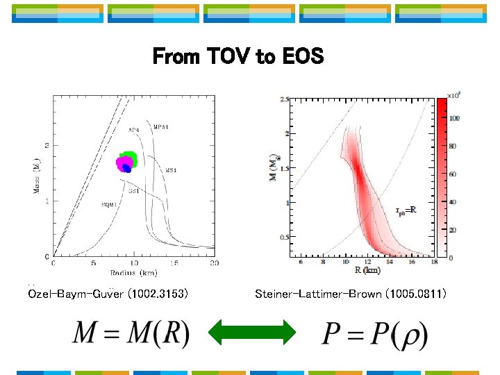 From TOV to EOS . . Ozel-Baym-Guver (1002. 3153) Steiner-Lattimer-Brown (1005. 0811) From TOV to EOS . . Ozel-Baym-Guver (1002. 3153) Steiner-Lattimer-Brown (1005. 0811)