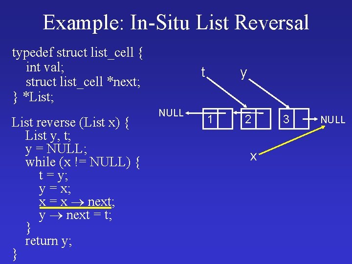 Example: In-Situ List Reversal typedef struct list_cell { int val; struct list_cell *next; }