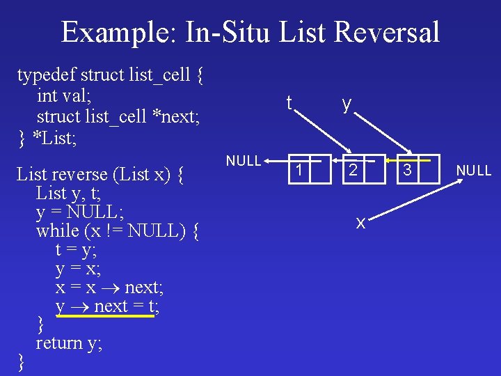 Example: In-Situ List Reversal typedef struct list_cell { int val; struct list_cell *next; }