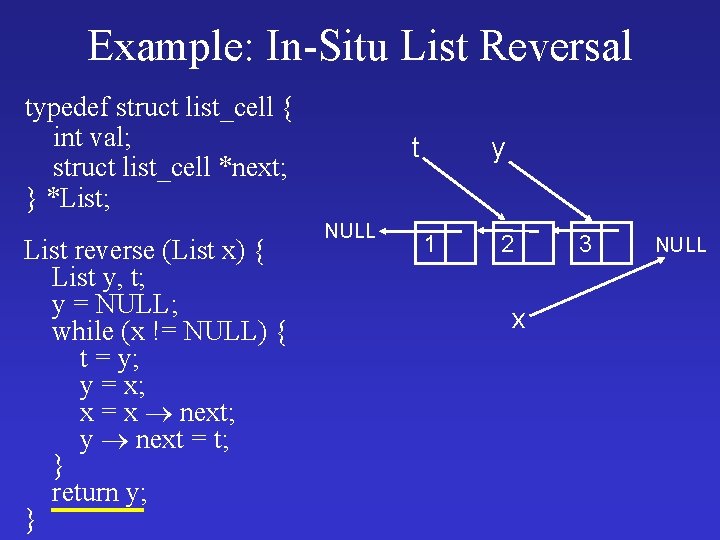 Example: In-Situ List Reversal typedef struct list_cell { int val; struct list_cell *next; }