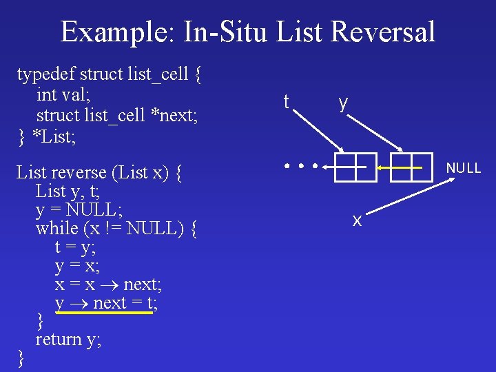 Example: In-Situ List Reversal typedef struct list_cell { int val; struct list_cell *next; }