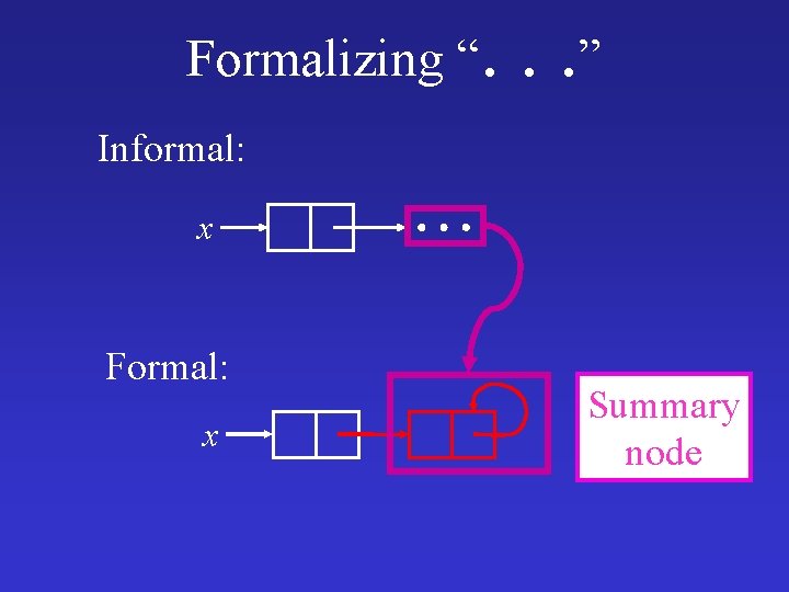 Formalizing “. . . ” Informal: x Formal: x Summary node 