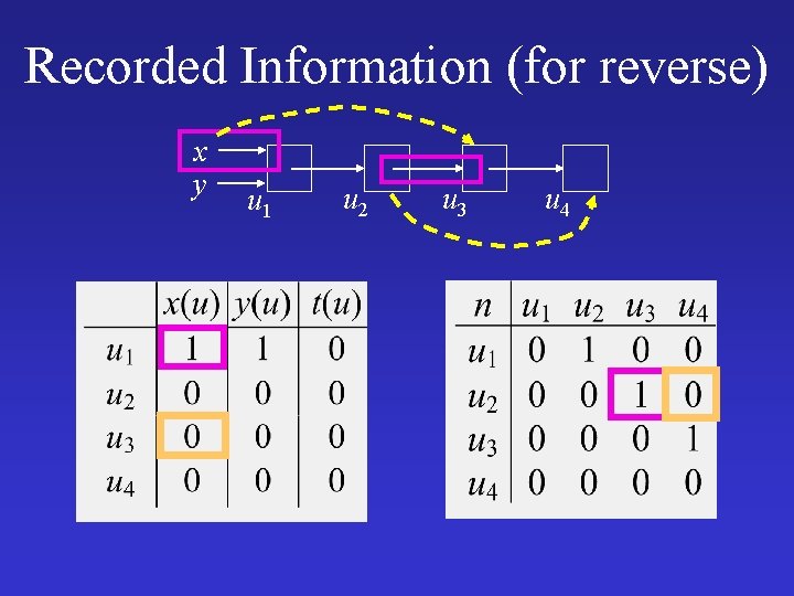 Recorded Information (for reverse) x y u 1 u 2 u 3 u 4
