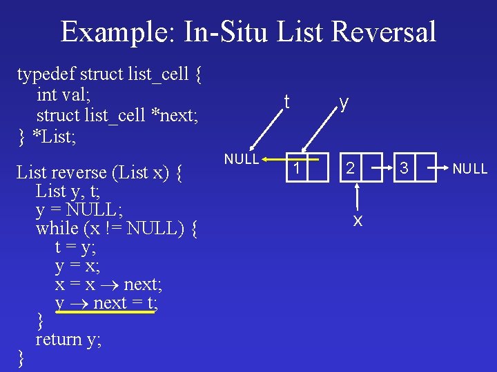 Example: In-Situ List Reversal typedef struct list_cell { int val; struct list_cell *next; }