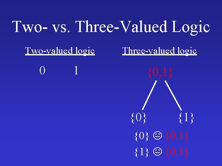 Two- vs. Three-Valued Logic Two-valued logic 0 1 Three-valued logic {0, 1} {0} {1}