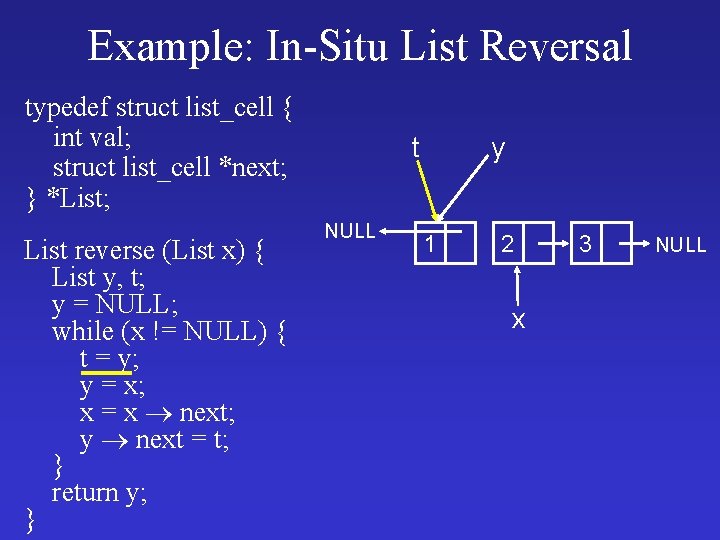 Example: In-Situ List Reversal typedef struct list_cell { int val; struct list_cell *next; }