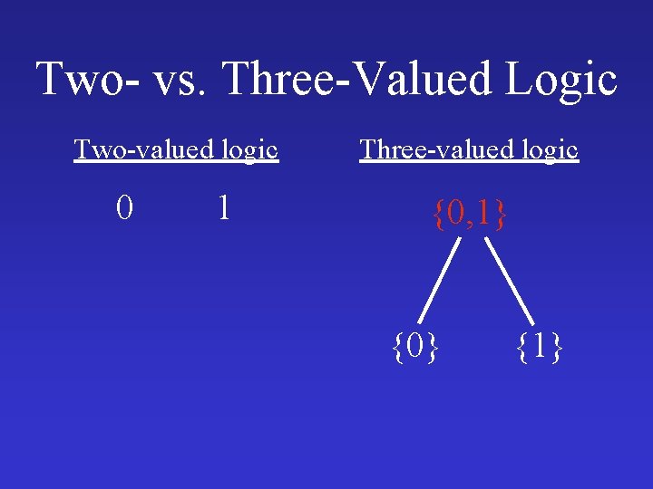 Two- vs. Three-Valued Logic Two-valued logic 0 1 Three-valued logic {0, 1} {0} {1}