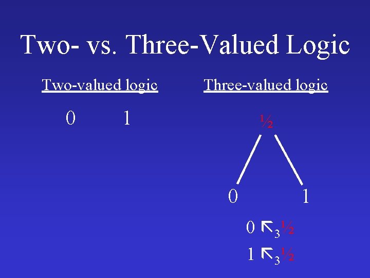 Two- vs. Three-Valued Logic Two-valued logic 0 Three-valued logic 1 ½ 0 1 0