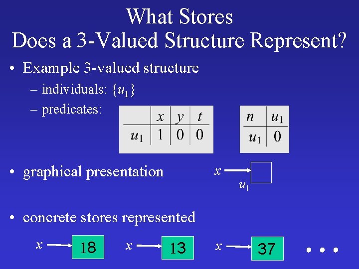 What Stores Does a 3 -Valued Structure Represent? • Example 3 -valued structure –