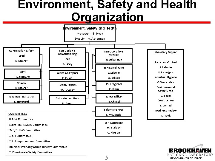 Environment, Safety and Health Organization Environment, Safety and Health Manager – S. Hoey Deputy