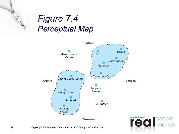 Figure 7. 4 Perceptual Map 32 Copyright 2009 Pearson Education, Inc. Publishing as Prentice Figure 7. 4 Perceptual Map 32 Copyright 2009 Pearson Education, Inc. Publishing as Prentice