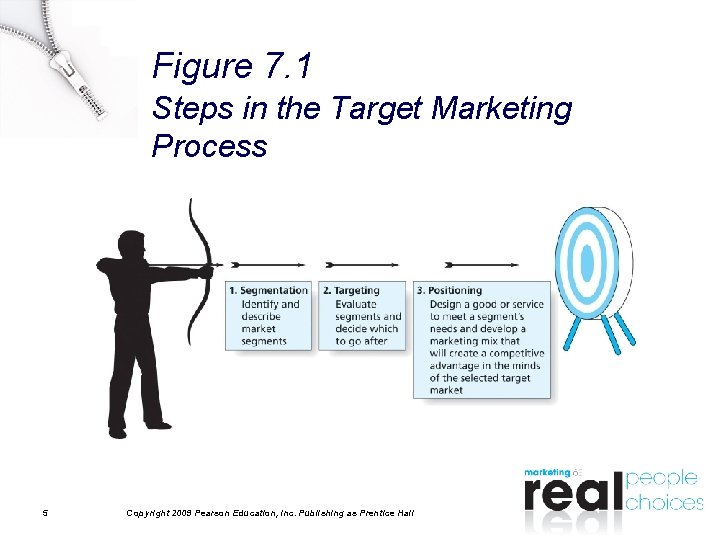 Figure 7. 1 Steps in the Target Marketing Process 5 Copyright 2009 Pearson Education, Figure 7. 1 Steps in the Target Marketing Process 5 Copyright 2009 Pearson Education,