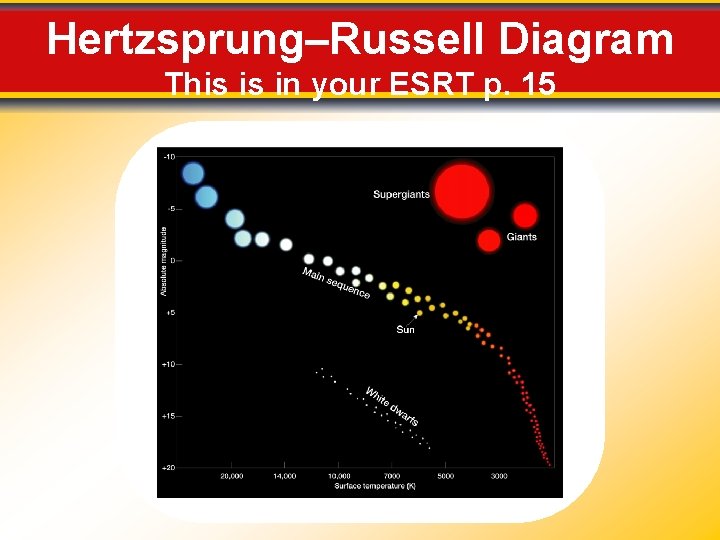 Hertzsprung–Russell Diagram This is in your ESRT p. 15 