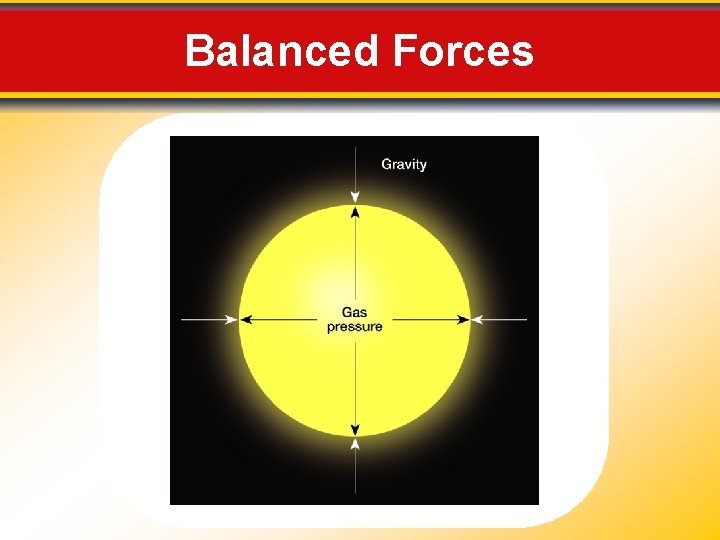 Balanced Forces 