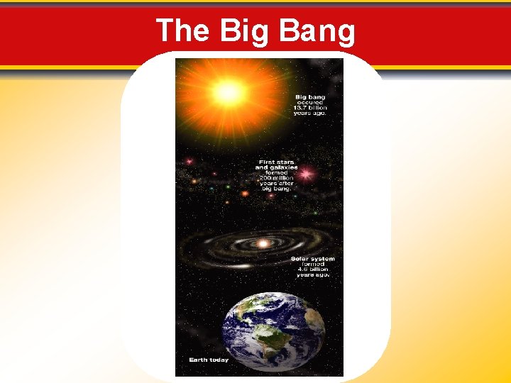 The Big Bang 