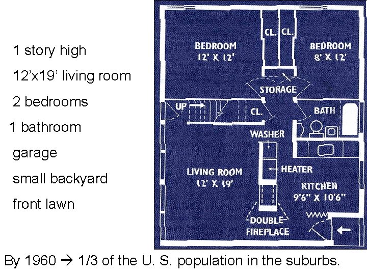 1 story high 12’x 19’ living room 2 bedrooms 1 bathroom garage small backyard