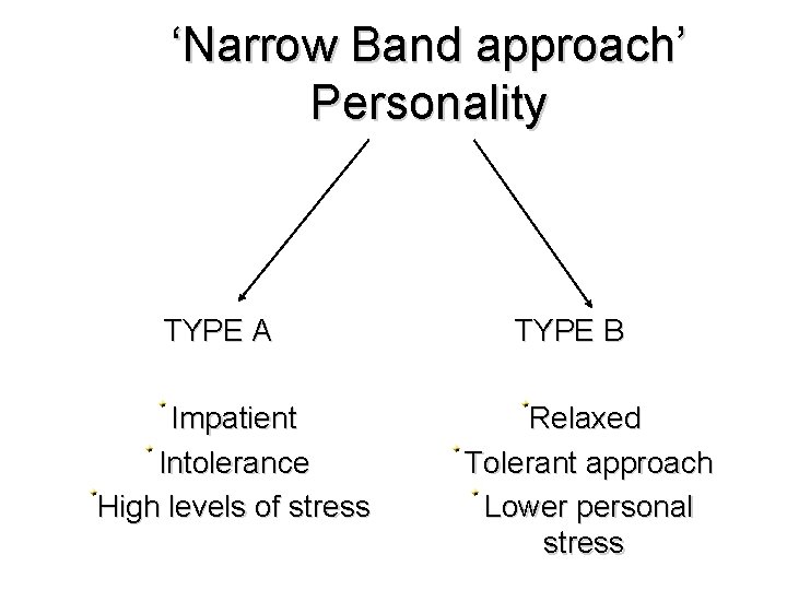 ‘Narrow Band approach’ Personality TYPE A Impatient Intolerance High levels of stress TYPE B