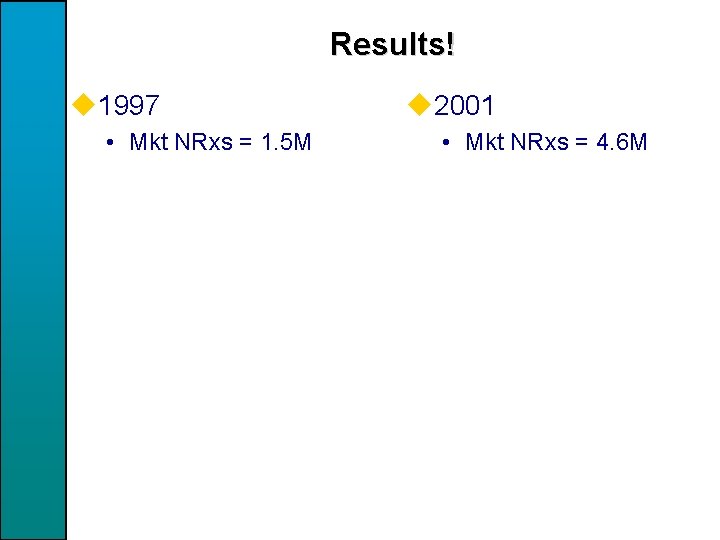 Results! u 1997 • Mkt NRxs = 1. 5 M u 2001 • Mkt