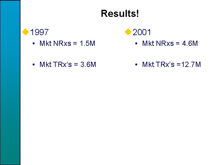 Results! u 1997 u 2001 • Mkt NRxs = 1. 5 M • Mkt