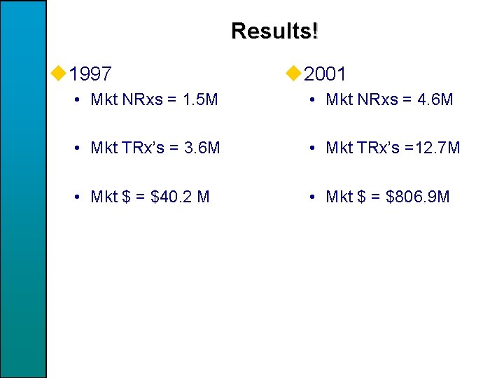 Results! u 1997 u 2001 • Mkt NRxs = 1. 5 M • Mkt