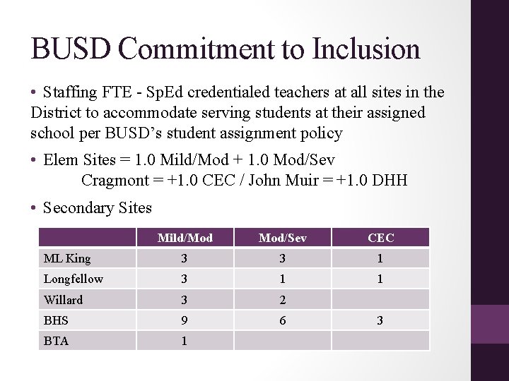 BUSD Commitment to Inclusion • Staffing FTE - Sp. Ed credentialed teachers at all