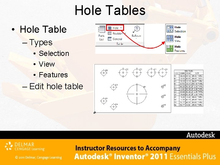 Hole Tables • Hole Table – Types • Selection • View • Features –