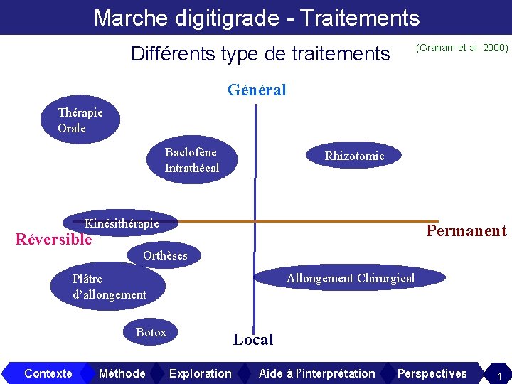 Marche digitigrade - Traitements (Graham et al. 2000) Différents type de traitements Général Thérapie
