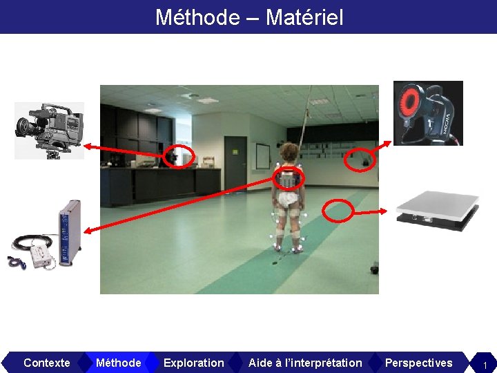 Méthode – Matériel Contexte Méthode Exploration Aide à l’interprétation Perspectives 1 