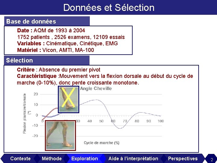 Données et Sélection Base de données Date : AQM de 1993 à 2004 1752