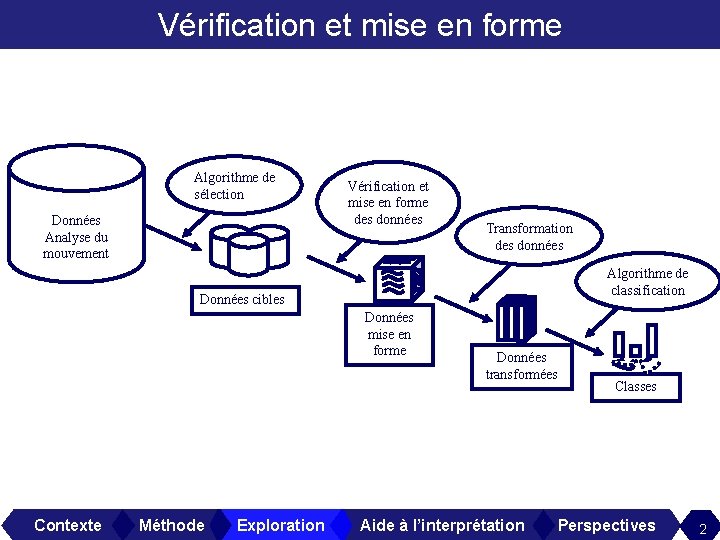 Vérification et mise en forme Algorithme de sélection Données Analyse du mouvement Vérification et
