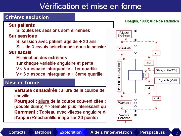 Vérification et mise en forme Critères exclusion Sur patients Si toutes les sessions sont