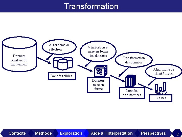 Transformation Algorithme de sélection Données Analyse du mouvement Vérification et mise en forme des