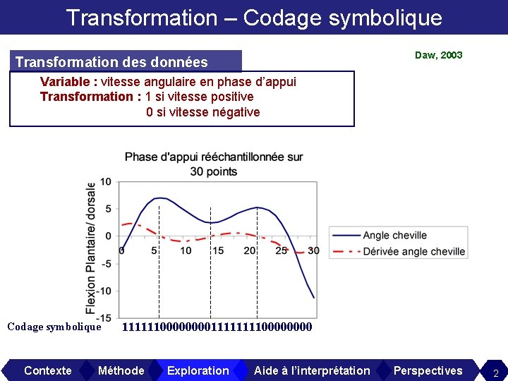 Transformation – Codage symbolique Daw, 2003 Transformation des données Variable : vitesse angulaire en