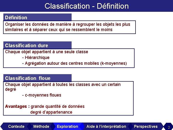 Classification - Définition Organiser les données de manière à regrouper les objets les plus