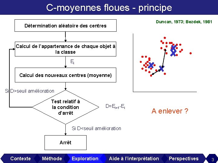 C-moyennes floues - principe Duncan, 1973; Bezdek, 1981 Détermination aléatoire des centres Calcul de