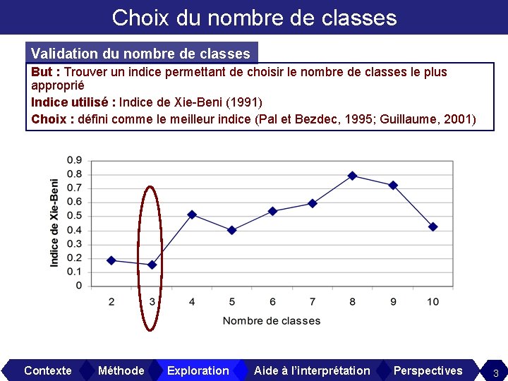 Choix du nombre de classes Validation du nombre de classes But : Trouver un