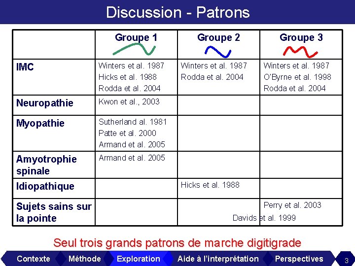 Discussion - Patrons Groupe 1 IMC Winters et al. 1987 Hicks et al. 1988