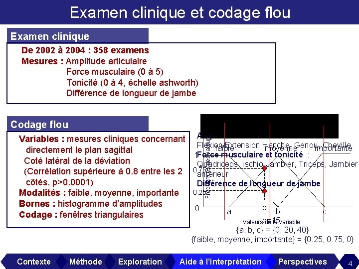 Examen clinique et codage flou Examen clinique De 2002 à 2004 : 358 examens