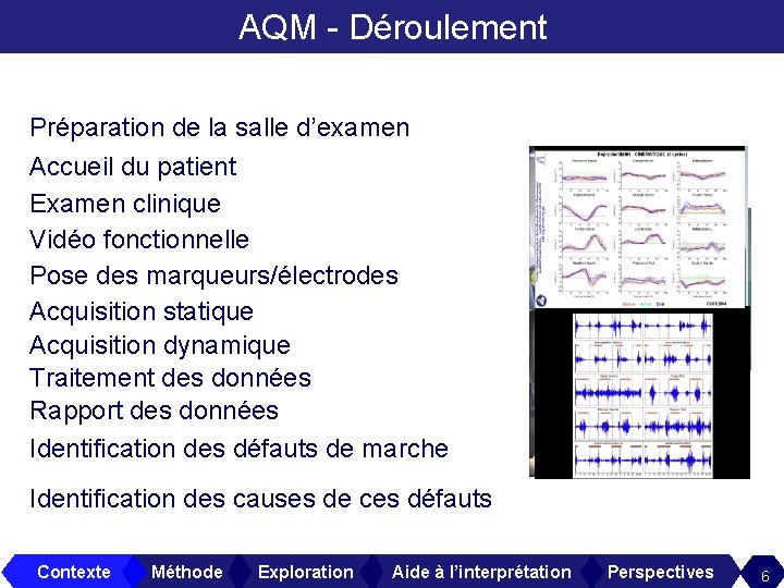 AQM - Déroulement Préparation de la salle d’examen Accueil du patient Examen clinique Vidéo