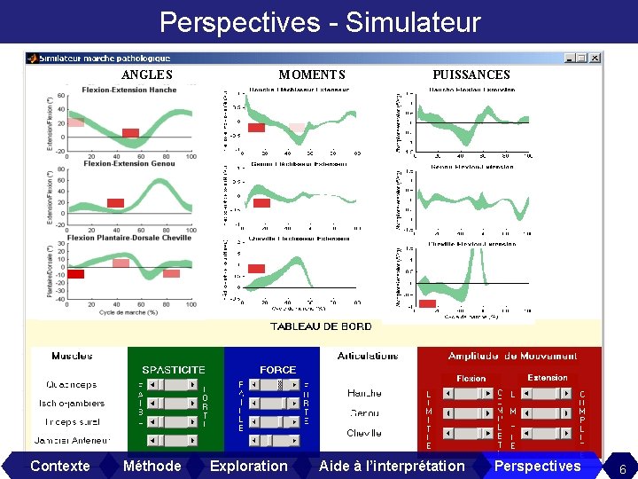 Perspectives - Simulateur ANGLES Contexte Méthode MOMENTS Exploration PUISSANCES Aide à l’interprétation Perspectives 6